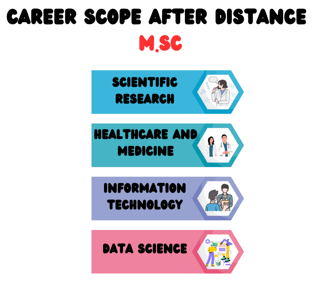 Msc Distance Education 2024 Online Msc Degree In India