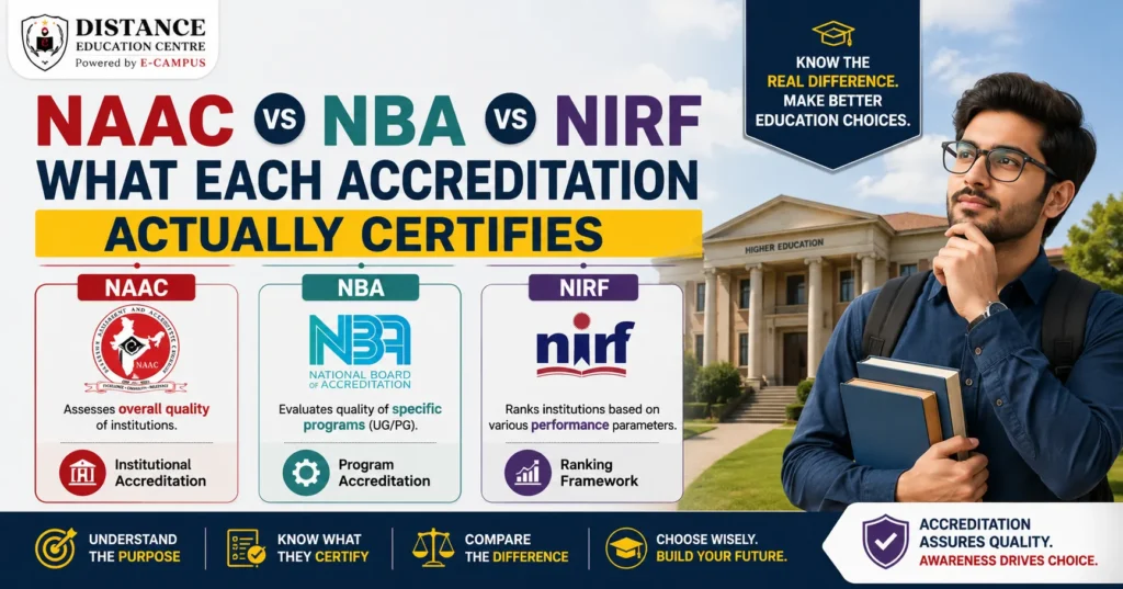 NAAC vs NBA vs NIRF